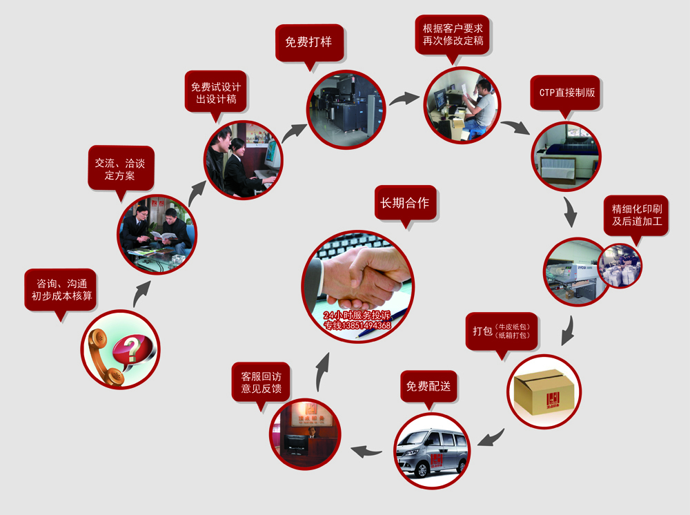 南京印刷|南京印刷廠|南京彩印廠家